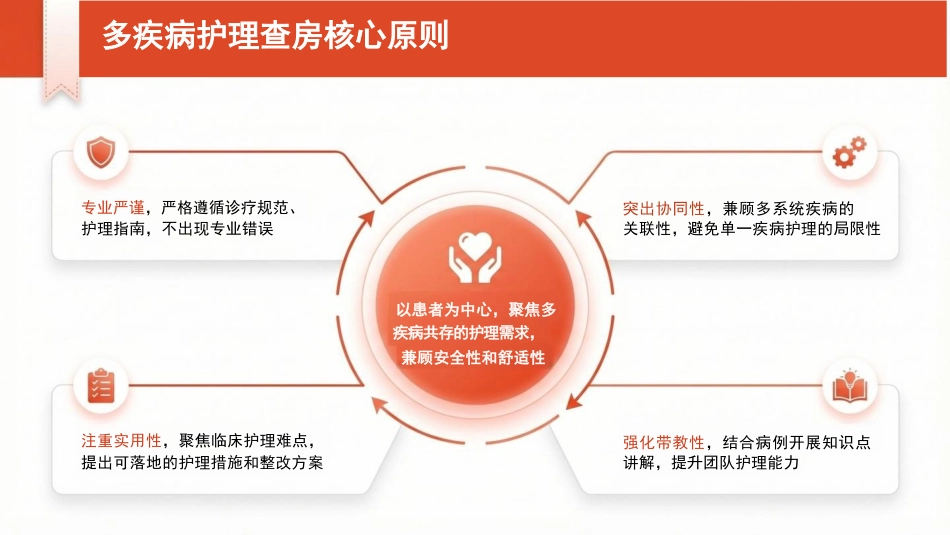多疾病病人护理查房_第5页