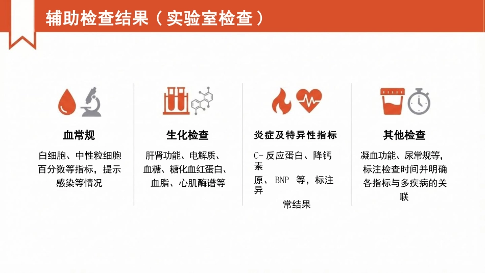 多疾病病人护理查房_第9页