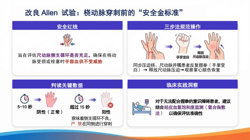 动脉血气标本采集操作规范_第10页