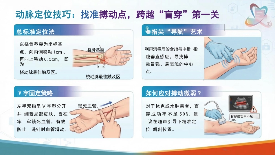动脉血气标本采集操作规范_第12页