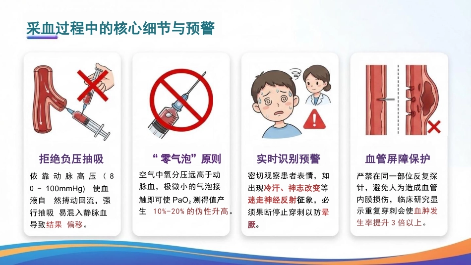 动脉血气标本采集操作规范_第15页