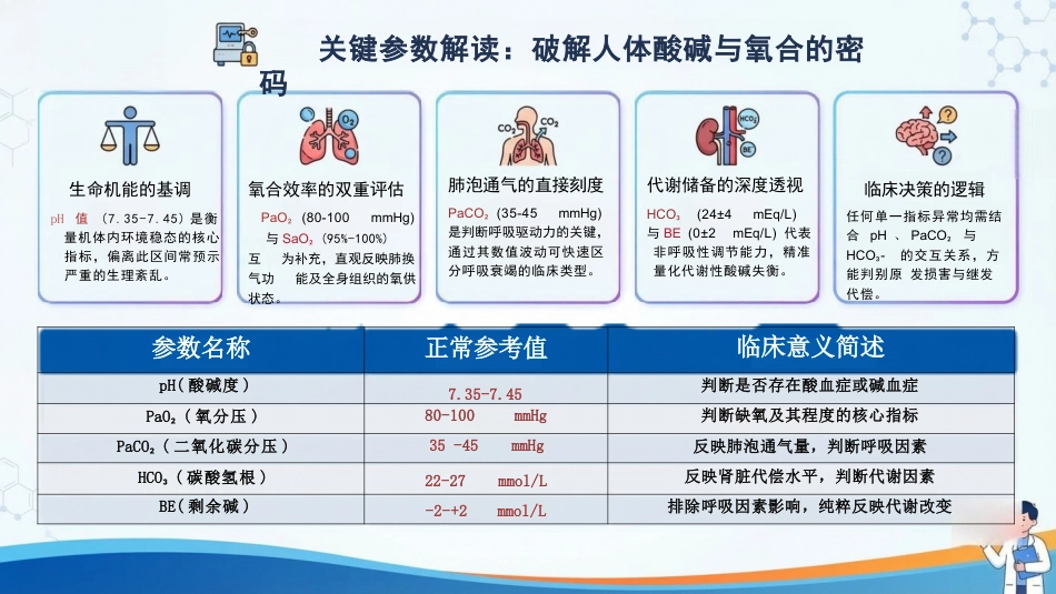 动脉血气标本采集操作规范_第5页