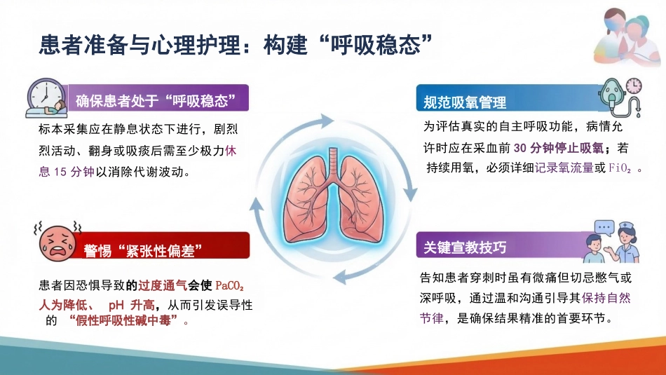 动脉血气标本采集操作规范_第7页