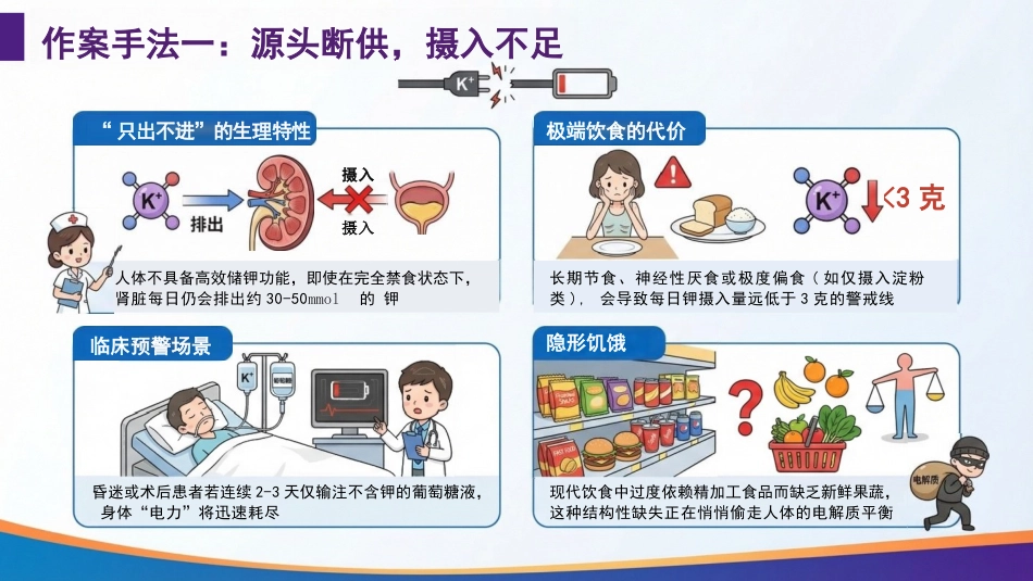 低血钾症护理:身体里的“电力小偷”_第10页