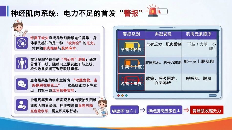 低血钾症护理:身体里的“电力小偷”_第14页