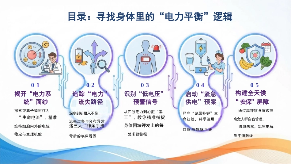 低血钾症护理:身体里的“电力小偷”_第2页