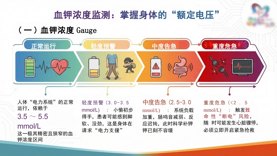 低血钾症护理:身体里的“电力小偷”_第8页