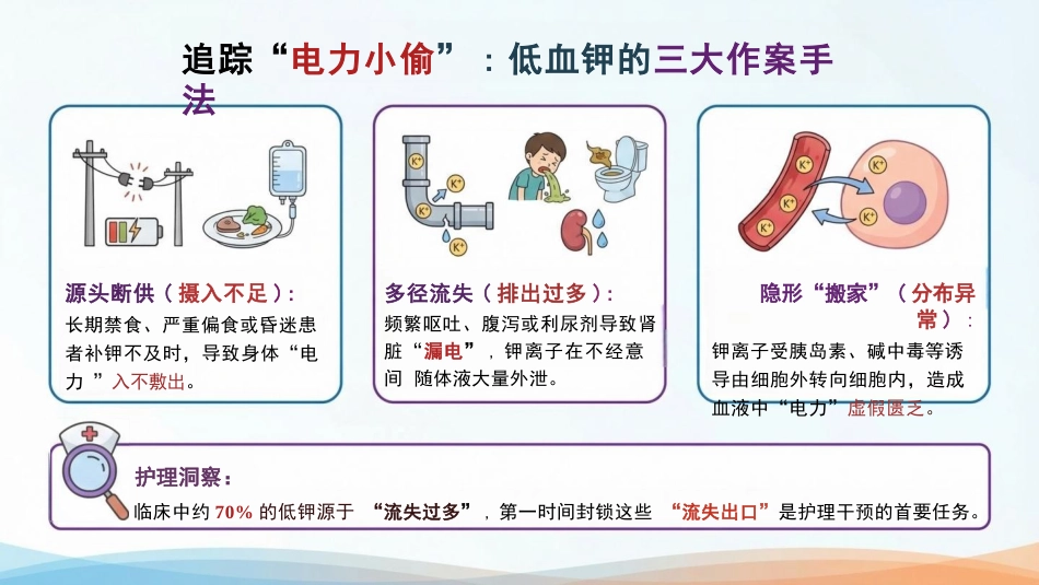 低血钾症护理:身体里的“电力小偷”_第9页