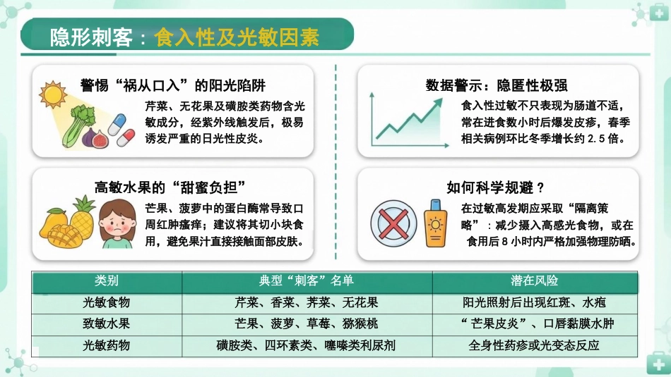 春季皮肤过敏护理指南:换季不换“脸”_第10页