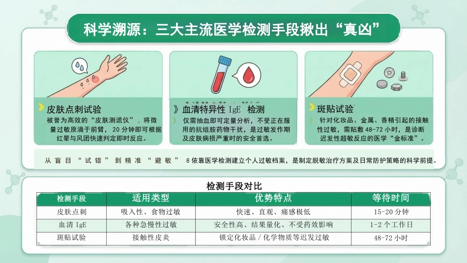 春季皮肤过敏护理指南:换季不换“脸”_第11页