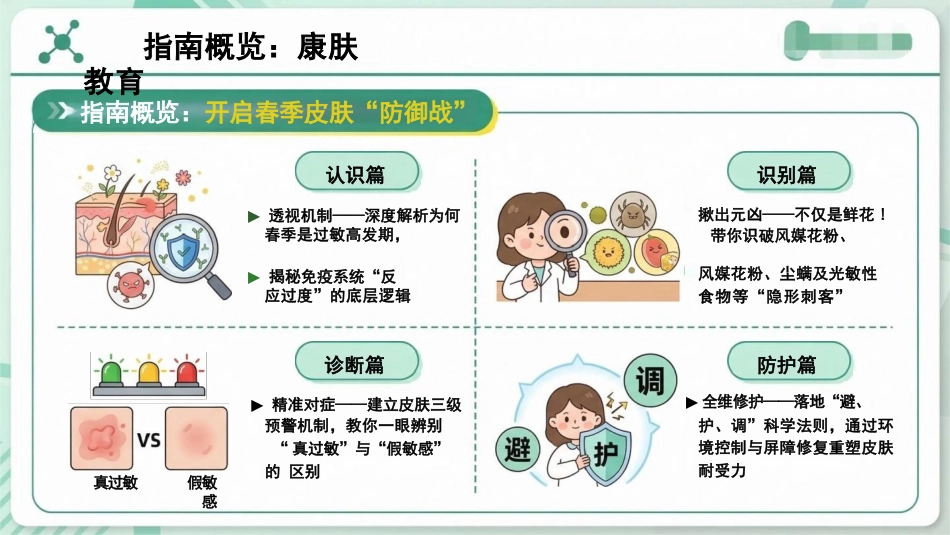 春季皮肤过敏护理指南:换季不换“脸”_第2页