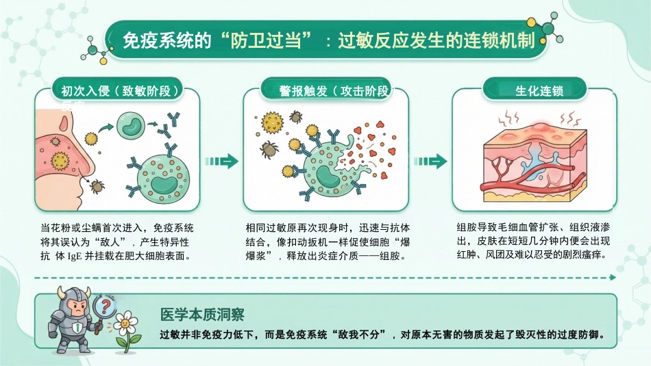 春季皮肤过敏护理指南:换季不换“脸”_第4页