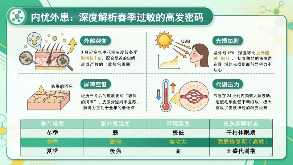 春季皮肤过敏护理指南:换季不换“脸”_第5页
