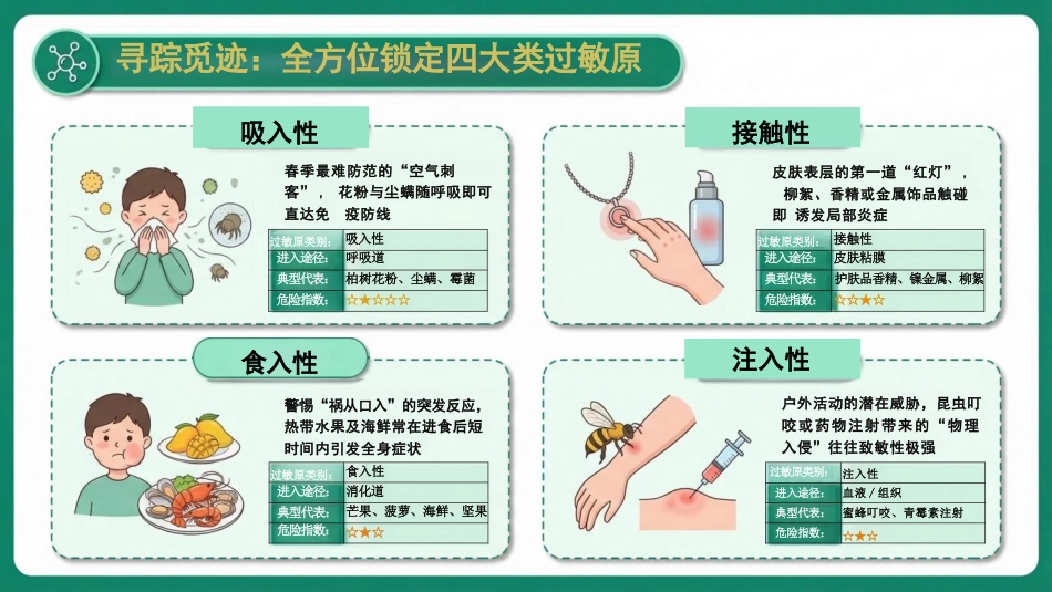 春季皮肤过敏护理指南:换季不换“脸”_第7页