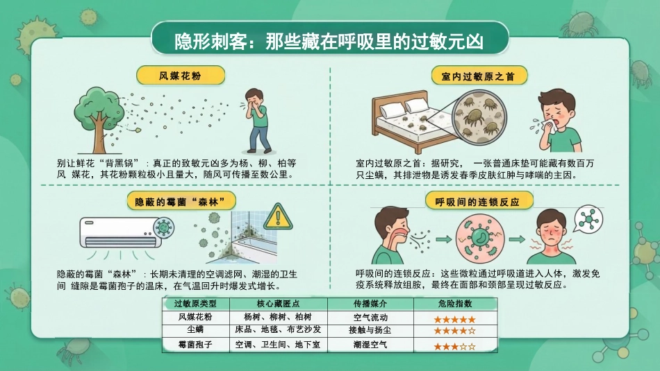 春季皮肤过敏护理指南:换季不换“脸”_第8页