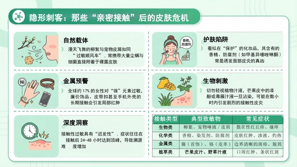 春季皮肤过敏护理指南:换季不换“脸”_第9页