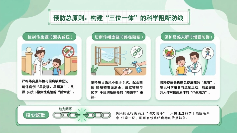 春季传染病预防与健康饮食指南_第11页