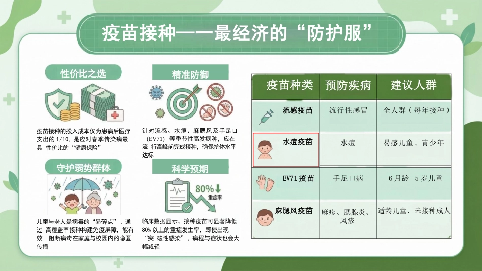 春季传染病预防与健康饮食指南_第12页