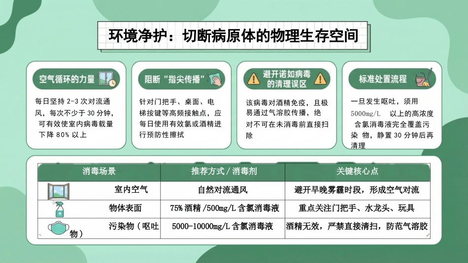 春季传染病预防与健康饮食指南_第15页