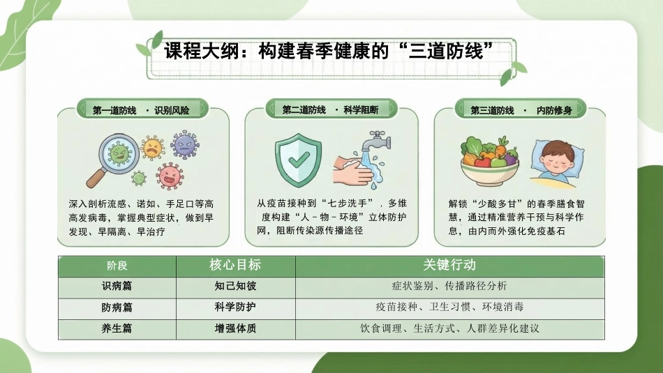 春季传染病预防与健康饮食指南_第2页