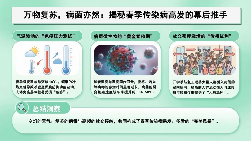 春季传染病预防与健康饮食指南_第3页