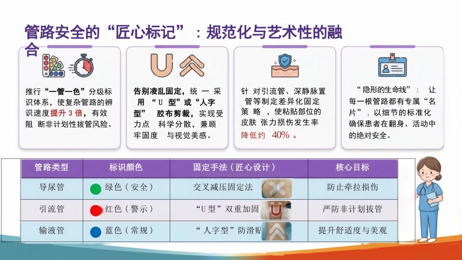 爱在细节,别具匠新:细节管理推进优质护理服务_第13页