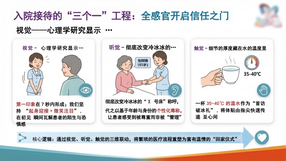 爱在细节,别具匠新:细节管理推进优质护理服务_第5页
