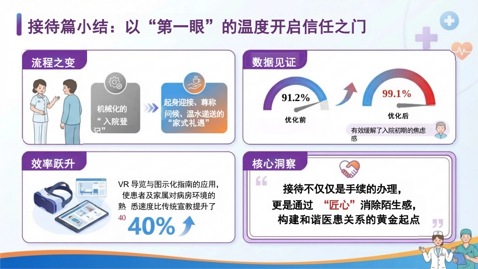 爱在细节,别具匠新:细节管理推进优质护理服务_第9页