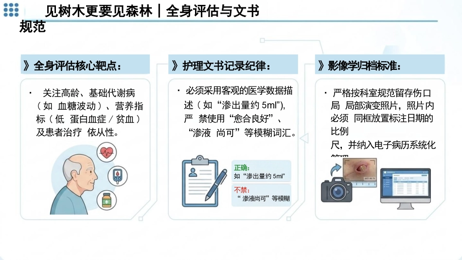 伤口评估与处理(1)_第12页
