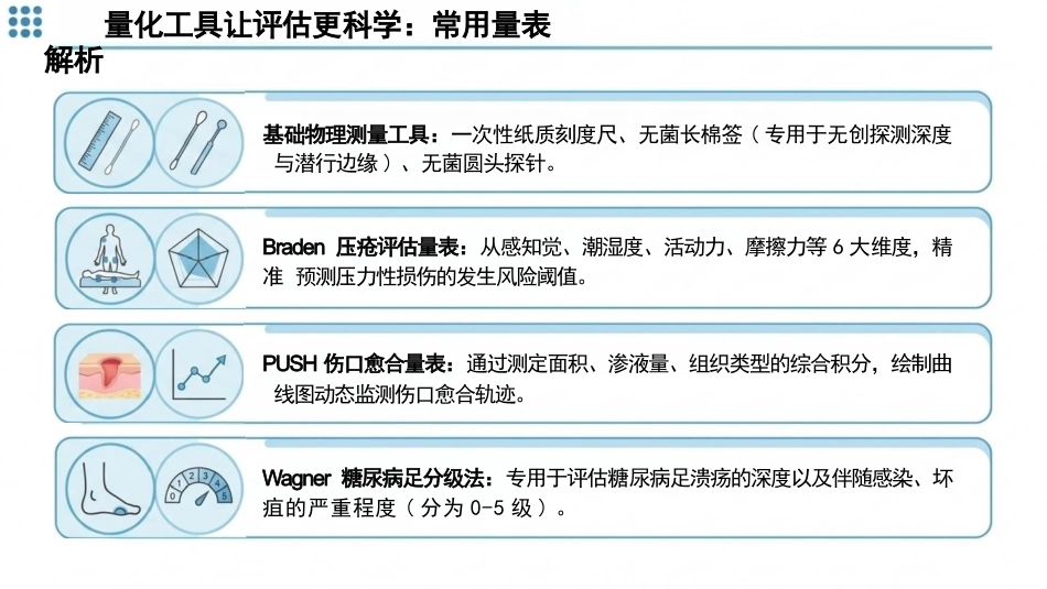 伤口评估与处理(1)_第13页