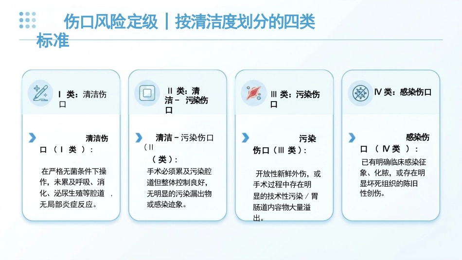 伤口评估与处理(1)_第6页