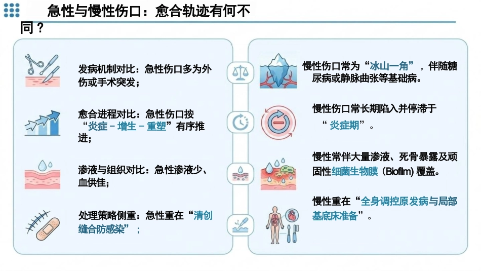 伤口评估与处理(1)_第8页