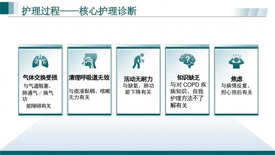 慢性阻塞性肺疾病患者循证个案护理(1)_第10页
