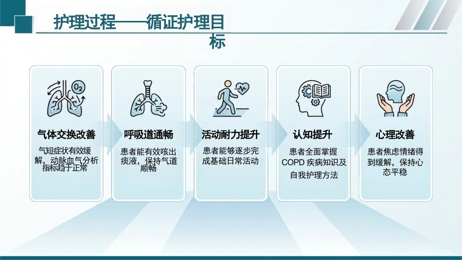 慢性阻塞性肺疾病患者循证个案护理(1)_第11页