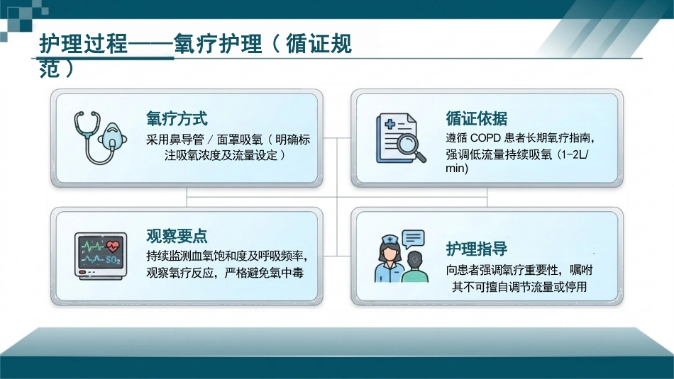 慢性阻塞性肺疾病患者循证个案护理(1)_第13页
