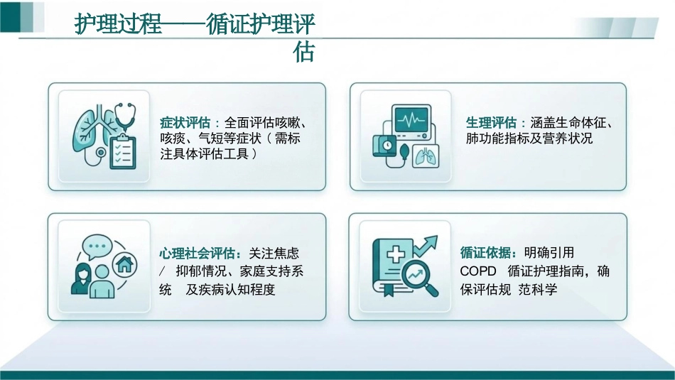 慢性阻塞性肺疾病患者循证个案护理(1)_第9页