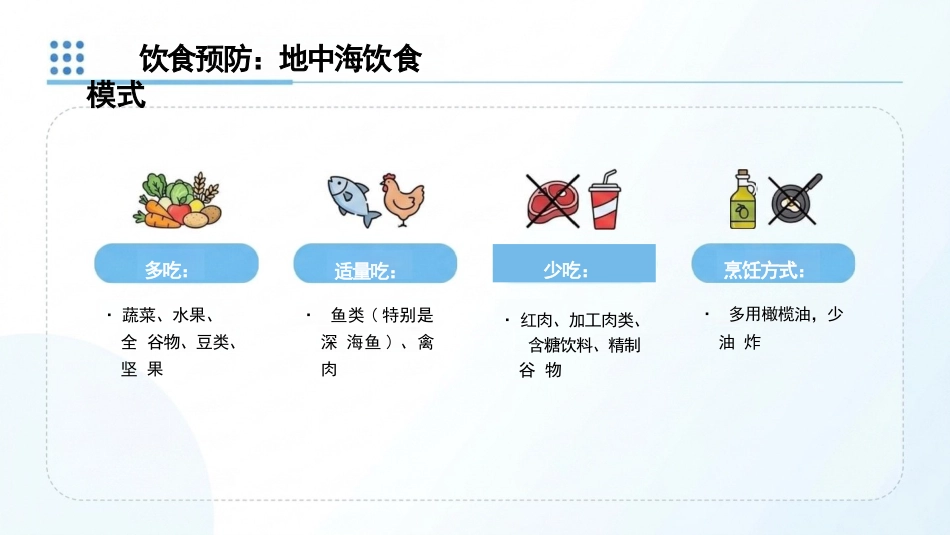 临床护理与健康管理规范:冠心病预防与护理(1)_第12页