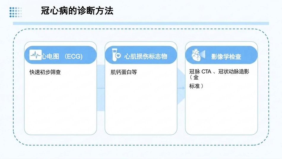 临床护理与健康管理规范:冠心病预防与护理(1)_第6页