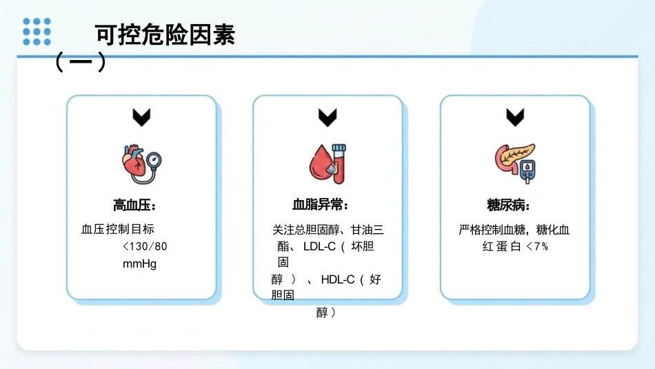 临床护理与健康管理规范:冠心病预防与护理(1)_第8页