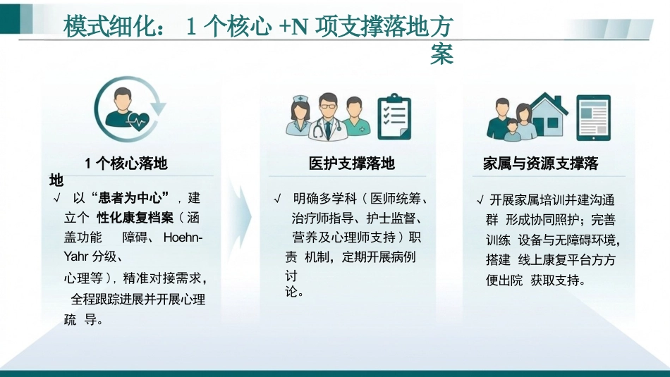 基于“1+N”4C模式应用于帕金森患者康复功能训练(1)_第10页