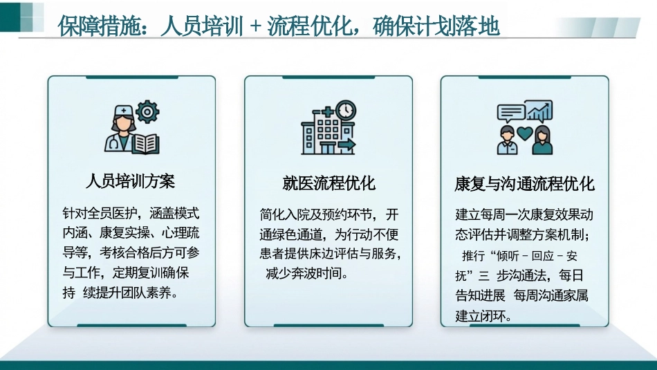 基于“1+N”4C模式应用于帕金森患者康复功能训练(1)_第12页