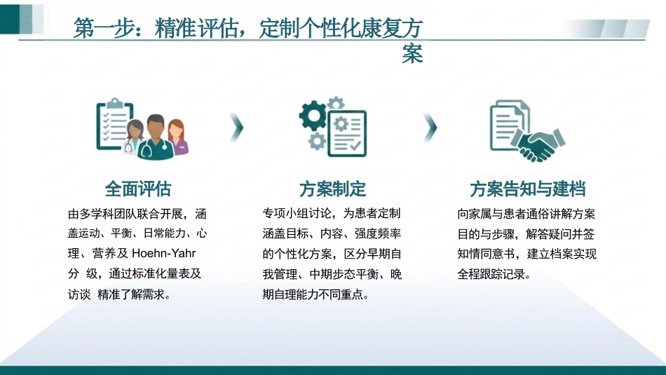 基于“1+N”4C模式应用于帕金森患者康复功能训练(1)_第14页