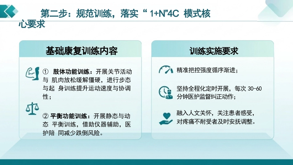 基于“1+N”4C模式应用于帕金森患者康复功能训练(1)_第15页