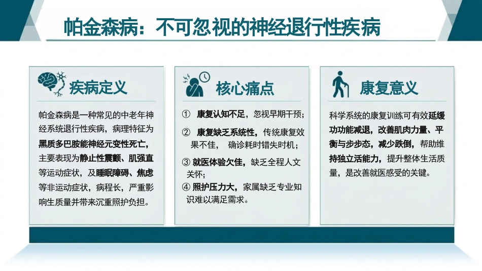 基于“1+N”4C模式应用于帕金森患者康复功能训练(1)_第3页