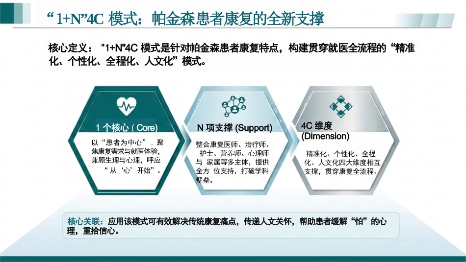 基于“1+N”4C模式应用于帕金森患者康复功能训练(1)_第4页