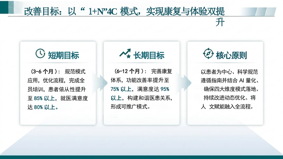 基于“1+N”4C模式应用于帕金森患者康复功能训练(1)_第9页