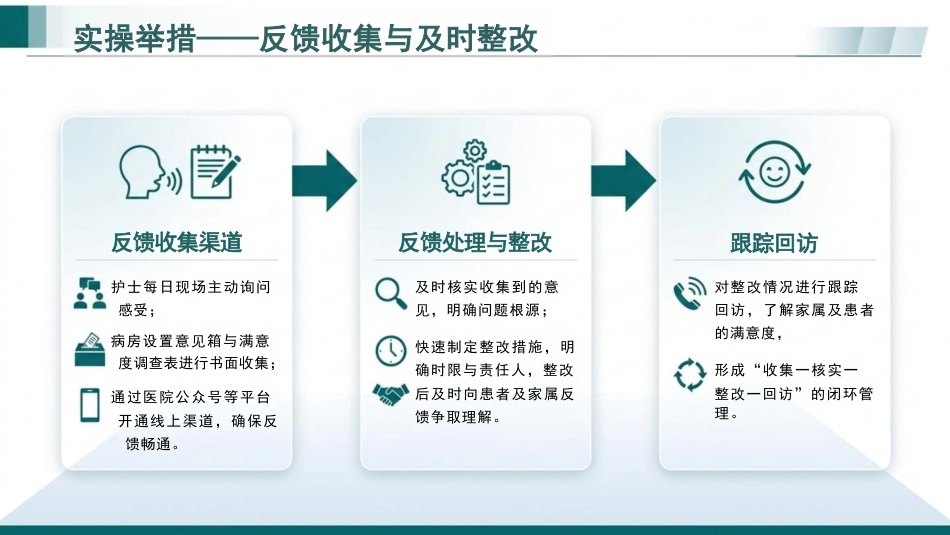 护理人文关怀PPT(1)_第15页
