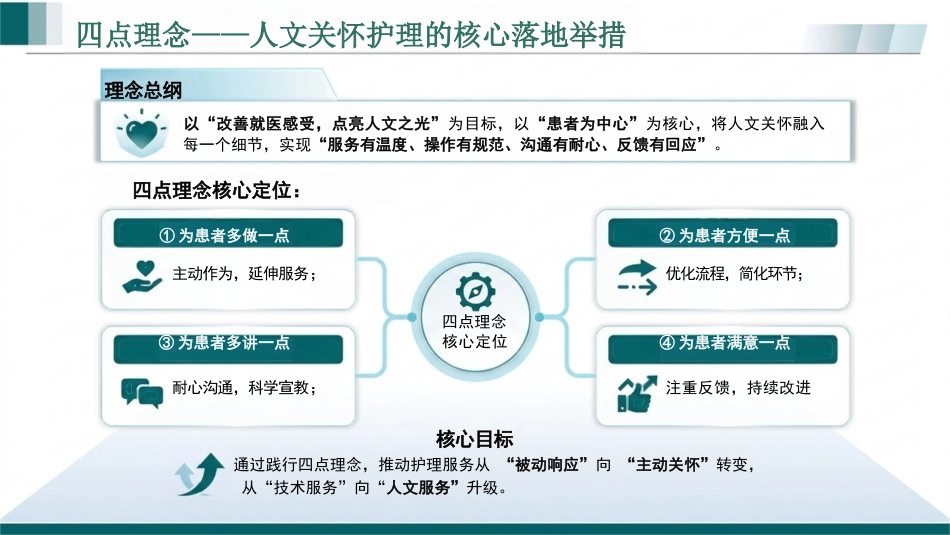 护理人文关怀PPT(1)_第4页