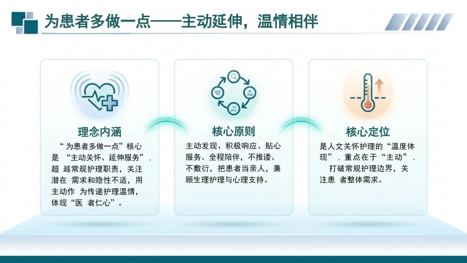 护理人文关怀PPT(1)_第5页
