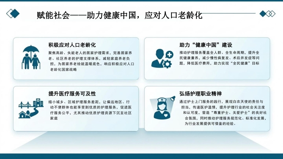 “互联网+护理服务”的管理与实践(1)_第11页